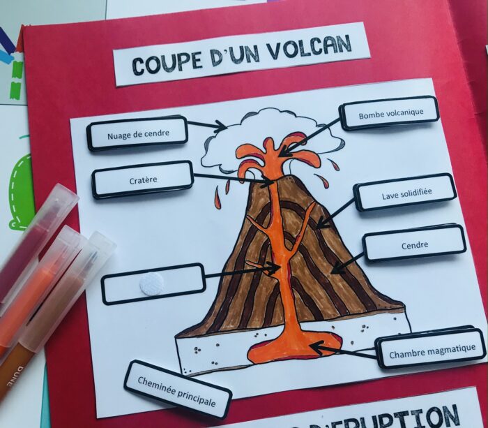 Crear su libro animado : los volcanes - Actividad creativa y ludica niños